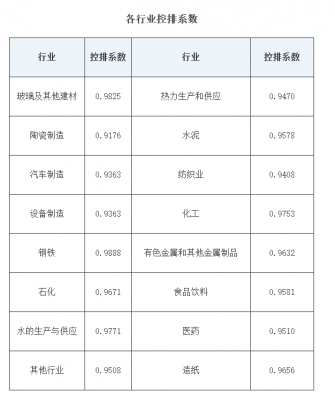 《湖北省2021年度碳排放權配額分配方案》印發